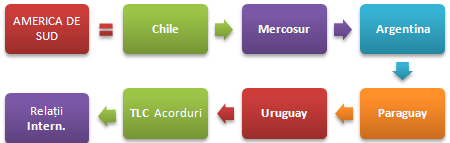 Cursuri Masterat: Afaceri America Sud