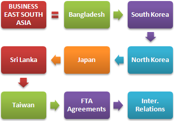 Cursuri Masterat: Afaceri Asia Sud-Est