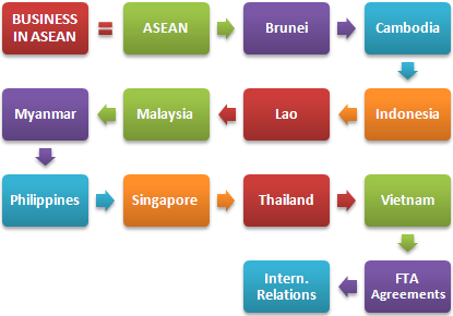 Afaceri în Sud-estul Asiei - ASEAN