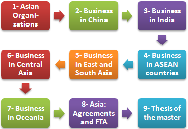 Masterat online afaceri în Asia