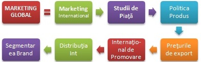 Masterat online globale Marketing